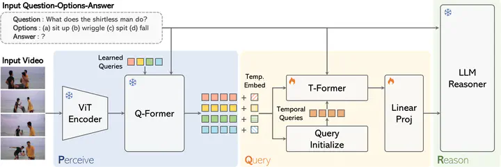 Overview of the proposed architecture.